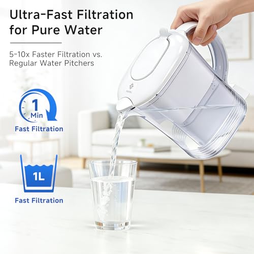Save 8% on Pocicoll Water Filter Pitcher - Image 4