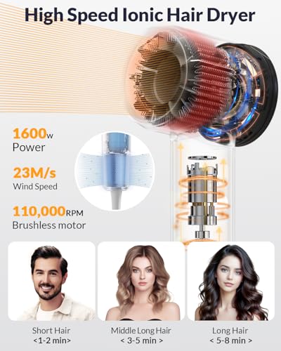 50% Off Ionic Hair Dryer with Diffuser - Fast Drying - Image 3