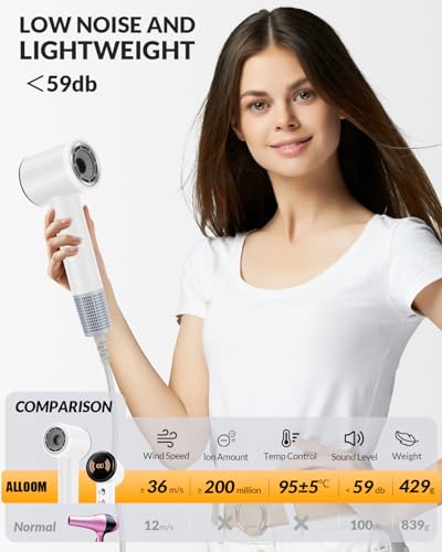 50% Off Ionic Hair Dryer with Diffuser - Fast Drying - Image 5