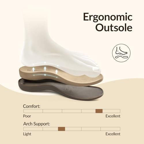 52% Off Rihero Women's Orthopedic Slide Sandals with Arch Support - Image 6