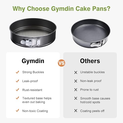 40% Off 139Pcs Springform Cake Pan & Decorating Set - Image 4