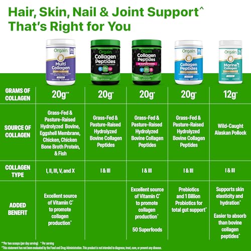 Save 42% on Orgain Marine Collagen Powder for Skin & Joints - Image 7