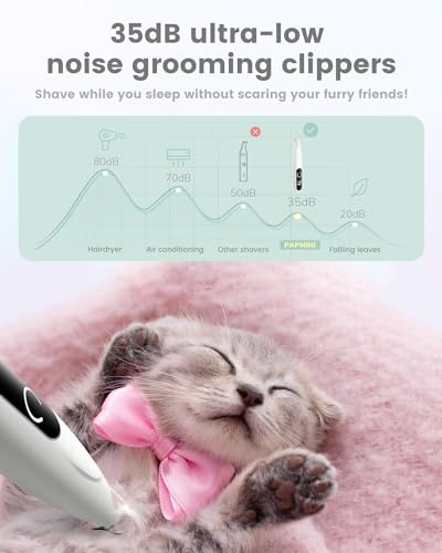 50% Off PAPMINI Ultra-Quiet Dog Grooming Kit with LED Display - Image 2