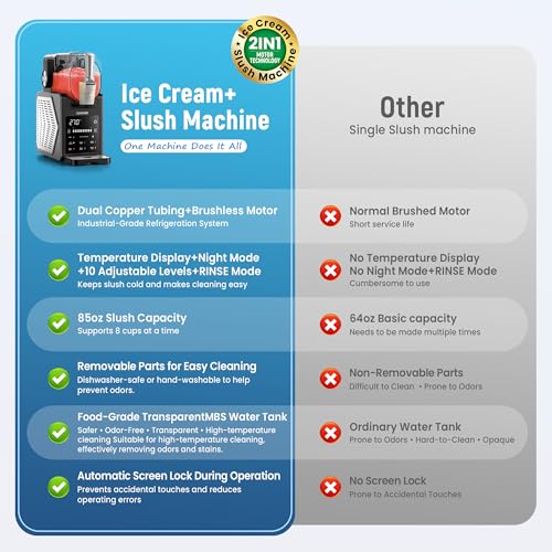 Save 26% on Azmsary Slushie & Ice Cream Machine - Image 6