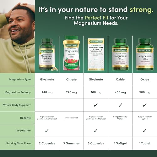 Save 10% on Nature's Bounty Calm Magnesium Glycinate - Image 5