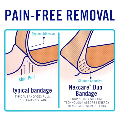 Save 42% on Nexcare Painless Removal Bandages (40 Pack) - Image 5