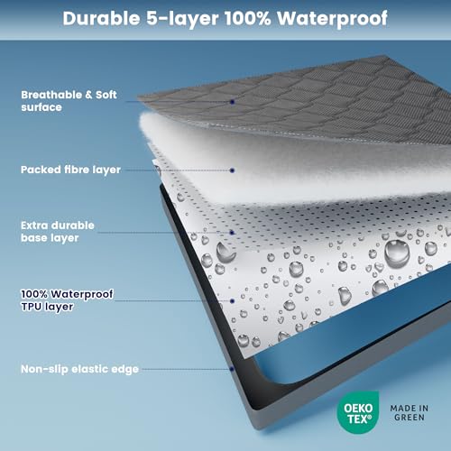 63% Off SLEEP ZONE Waterproof Queen Mattress Protector - Image 4