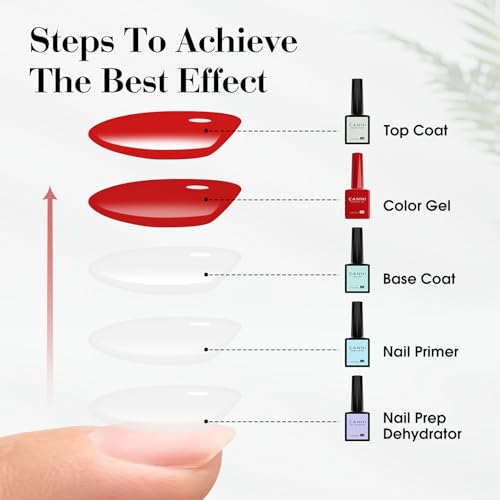 Save 23% on CANNI Red Gel Nail Polish - $5.39 - Image 4