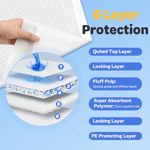 55% Off XXL Puppy Pads - 200 Count Heavy Duty Training Pads - Image 2
