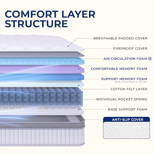 33% Off Neo Sleep 12" Queen Hybrid Mattress - Image 3