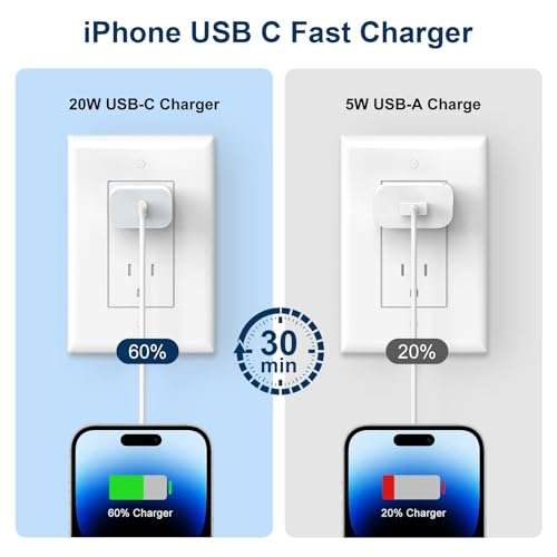47% Off GREPHONE iPhone Fast Charger 4 Pack with Cables - Image 5