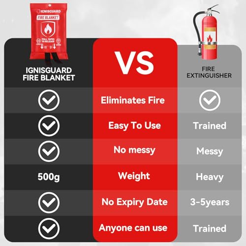 50% Off Emergency Fire Blanket 4 Pack with Gloves & Hooks - Image 6