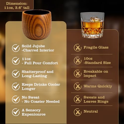 75% Off Charred Wooden Whiskey Glasses – Use Code ANTEF3C3 - Image 6