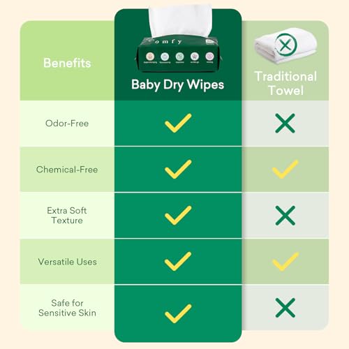 10% Off PurComfy Baby Wipes - 240 Count - Image 2