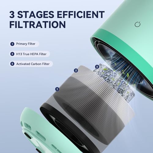 50% Off VENDFO H13 HEPA Air Purifier for Large Rooms - Image 3