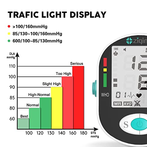 50% Off Blood Pressure Monitor with Large Cuff & Voice - Image 7