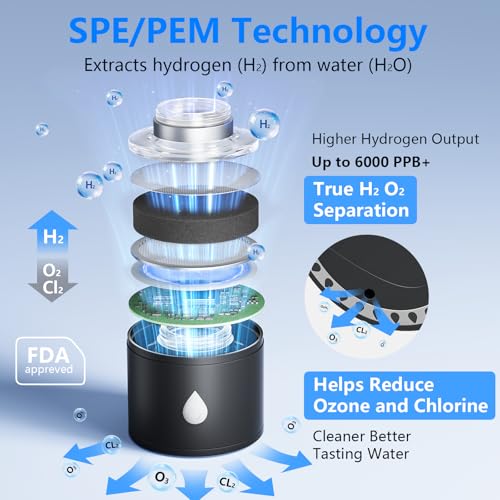 40% Off Hydrogen Water Bottle Generator 26OZ - Image 4
