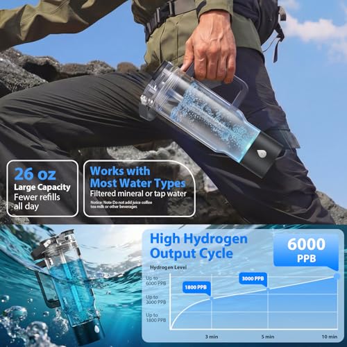 40% Off Hydrogen Water Bottle Generator 26OZ - Image 5