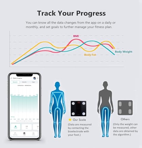 NUTRI FIT Smart Scale: 17 Metrics, 83% Off - Image 4