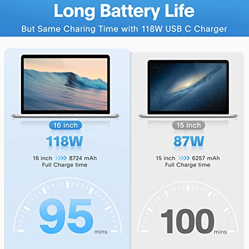 Sunveza 118W USB C Fast Charger for MacBook Pro – Save 11% - Image 4