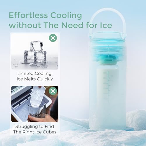15% Off Momcozy Portable Breast Milk Cooler for Travel - Image 7