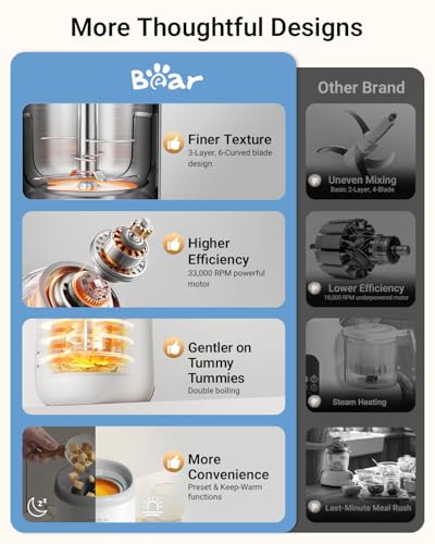 50% Off Bear Stainless Steel Baby Food Maker Steamer Blender - Image 6