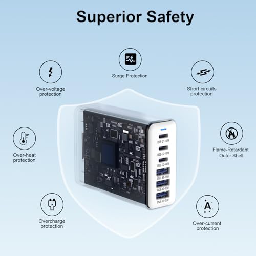 Save 45% on 165W GaN USB-C 6-Port Desktop Charger - Image 7