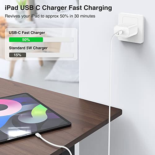30% Off iPhone Fast Charger with 10ft Cable - Image 3