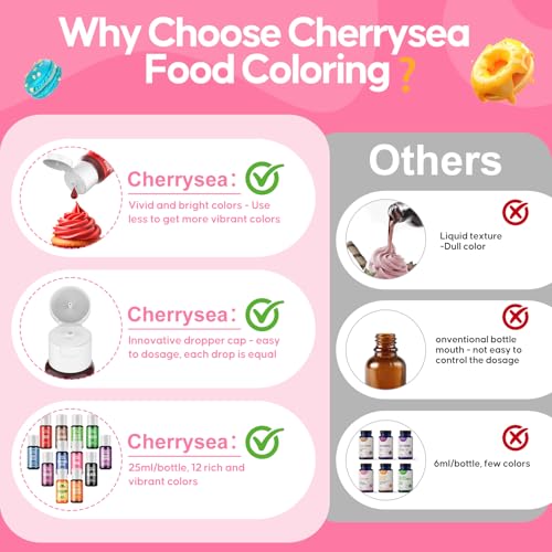 25% Off 12-Color Liquid Food Coloring Set for Baking - Image 4
