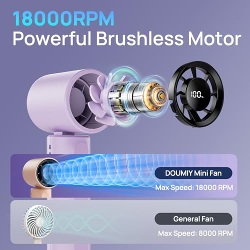 57% Off DUOMIY 18000RPM Turbo Handheld Fan - Image 3