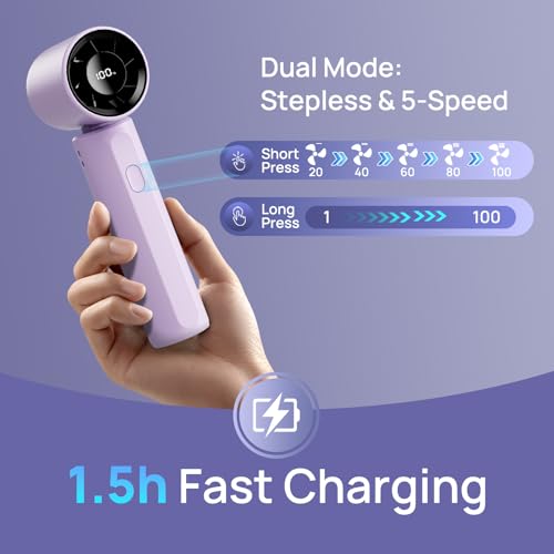57% Off DUOMIY 18000RPM Turbo Handheld Fan - Image 4