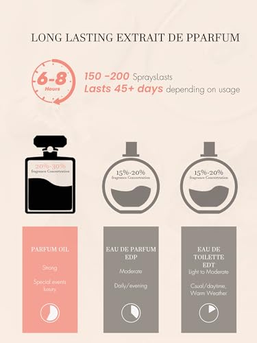 Save 50% with Code: PUREU Pheromone Perfume for Women - Image 4