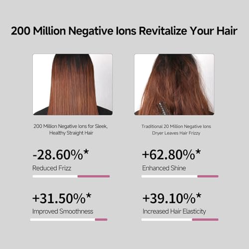 50% Off MINHUANG 3 in 1 Hair Straightener Brush - Image 5