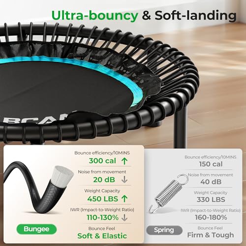 Up to 10% Off BCAN Mini Rebounder Trampoline for Adults - Image 4